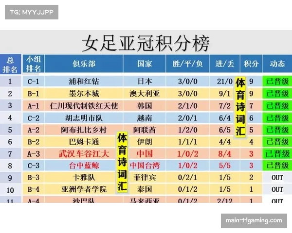 解析武汉女足亚冠阵容深度 替补球员实力均衡 解析武汉女足亚冠阵容深度 替补球员实力均衡